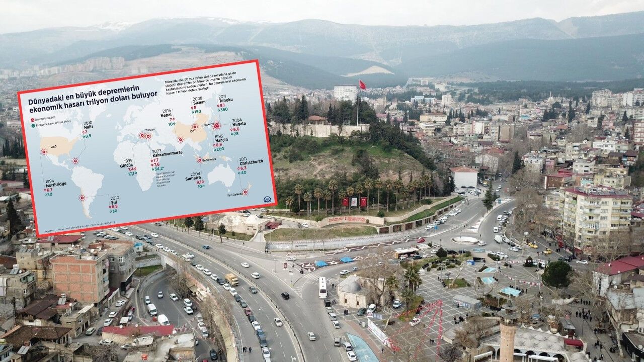Dünyanın en pahalı depremleri açıklandı! Kahramanmaraş’ta listede