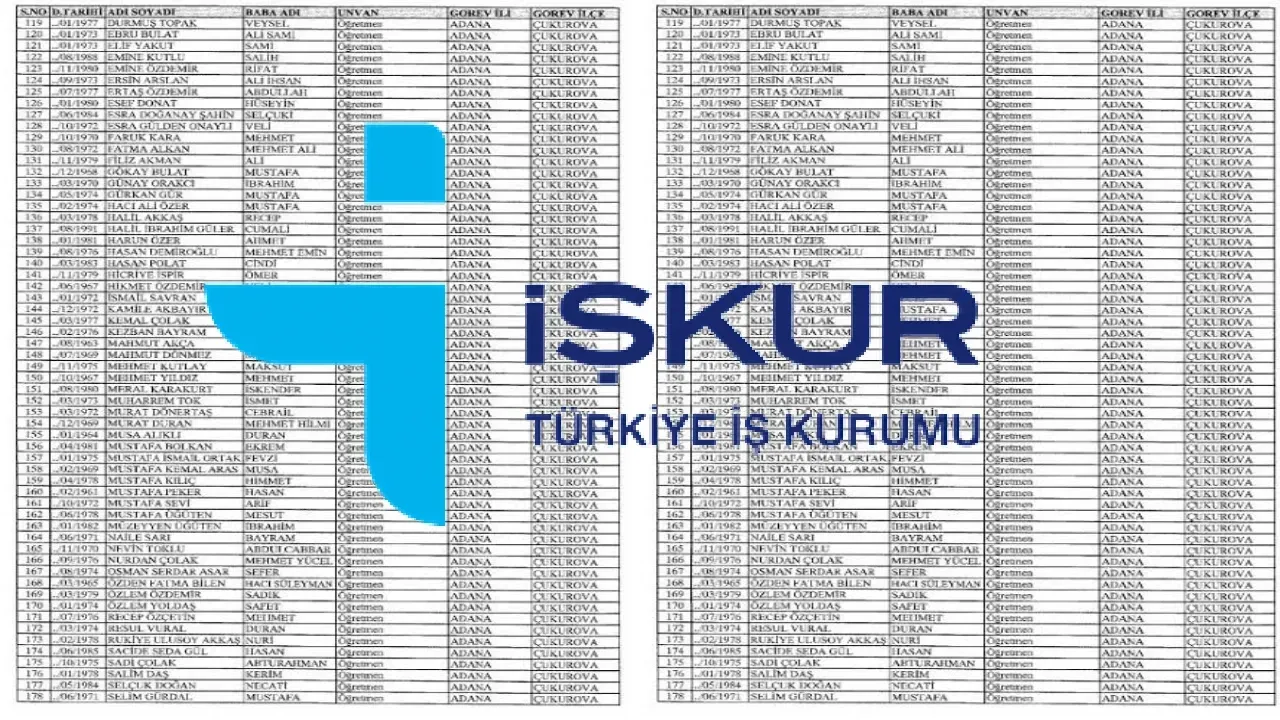 Bingöl Üniversitesi İŞKUR Kura Sonuçları 2026: Asil ve Yedek İsim Listesi