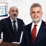 Kahramanmaraş’ta Başkan Görgel 3., Milletvekili Ali Öztunç 4. oldu
