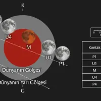 Güncel