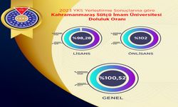 KSÜ, 2023'de Yüzde 100 Doluluk Oranına Ulaştı