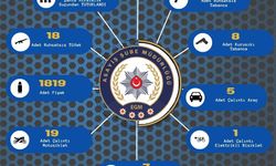 Bir haftada 150 ruhsatsız silah ele geçirildi