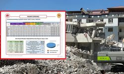 Kahramanmaraş’ta 6 Şubat depremleri sonrası son durum 