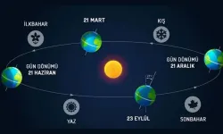 21 Mart ekinoksu nedir? Ekinoks günlerinde neler yaşanır?