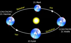 21 Haziran'da ne oluyor? En uzun gündüz Mü?  Gün dönümünde neler olur?