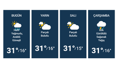 Kahramanmaraş 5 Günlük Hava Durumu Tahmini