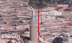 Kahramanmaraş’ta 654 bin metrelik kazık çalışması tamamlandı
