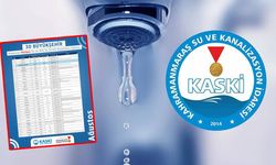 Kahramanmaraş, Türkiye’de su fiyatında 3. sırada!