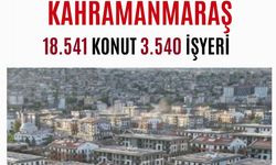 Kahramanmaraş’ta 18 Bin Konut ve Binlerce İş Yeri İçin Kura Çekilecek