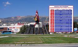 Kahramanmaraş’tan 15 firma “Anadolu 500” listesinde yer aldı