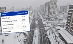 Kahramanmaraş Türkiye’nin en soğuk illerinde ikinci oldu