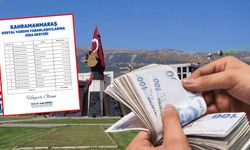 Kahramanmaraş’ta bir ilk: 35,7 milyon TL’lik kira desteği