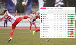 Kahramanmaraş İstiklalspor'un grubunda puan dengeleri altüst