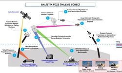 MSB'den 'NATO Balistik Füze Savunması' açıklaması