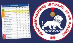 TFF 2. Lig Kırmızı Grup’ta 28. hafta tamamlandı! Kahramanmaraş İstiklalspor sahasında puan aldı