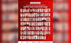 27'si kırmızı bültenle aranan 48 suçlu, Türkiye'ye getirildi
