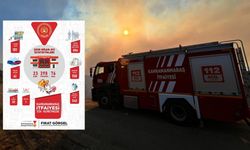 Kahramanmaraş İtfaiyesi Nisan'da 540 olaya müdahale etti!