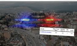 Kahramanmaraş'ta bir ayda 566 kaza! 426 vatandaş yaralandı!