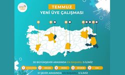 AK Gençlik temmuz ayı yeni üye çalışmasında Kahramanmaraş birinci oldu