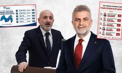 Kahramanmaraş’ta Başkan Görgel 3., Milletvekili Ali Öztunç 4. oldu