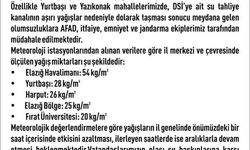 Elazığ’da Sağanak Alarmı: 30 Noktayı Su Bastı