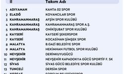 Kahramanmaraş’ın 3 Takımı Aynı Grupta! PGL’de Gruplar Belli Oldu