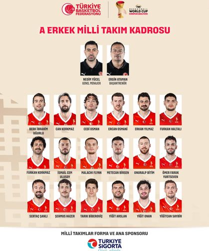 A Erkek Milli Takımının 18 Kişilik Dünya Kupası Aday Kadrosu Açıklandı