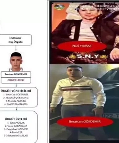Serdar Öktem cinay*ti; 2 suç örgütünün ortak eylemi olduğu belirlendi