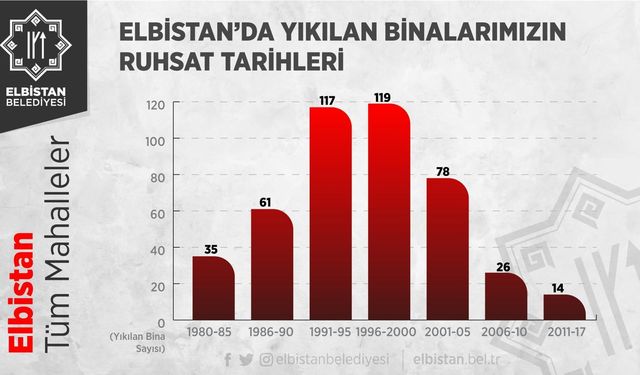 Yeni İmar Planını Oy Birliği ile Kabul Edildi!