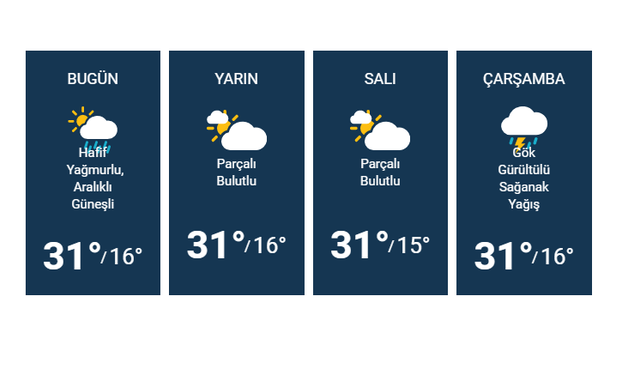 Kahramanmaraş 5 Günlük Hava Durumu Tahmini