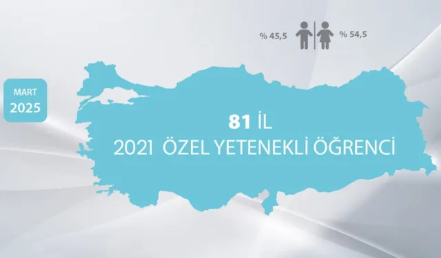 Öğrencilerin Yüzde 84’ü Kişisel Gelişim Peşinde