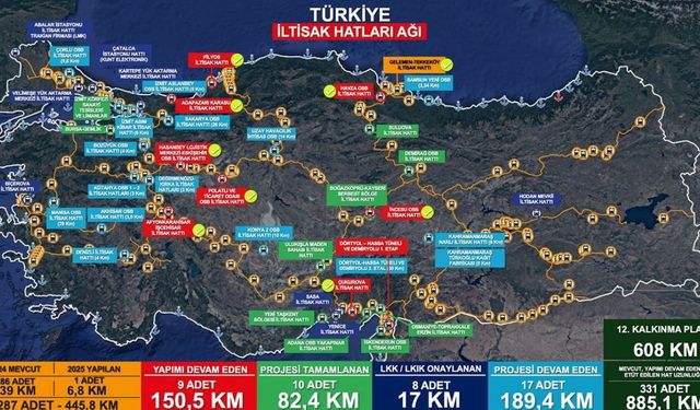 Kahramanmaraş’a 11 Km’lik Yeni Demiryolu Hattı Yapılacak