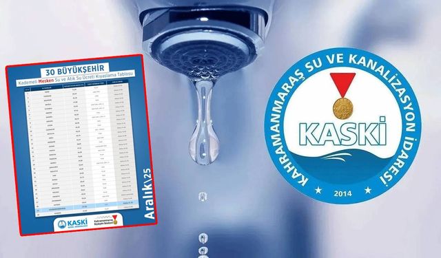 Kahramanmaraş en ucuz su kullanan 2. şehir oldu