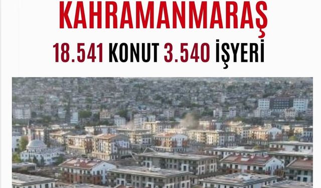 Kahramanmaraş’ta 18 Bin Konut ve Binlerce İş Yeri İçin Kura Çekilecek