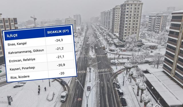 Kahramanmaraş Türkiye’nin en soğuk illerinde ikinci oldu