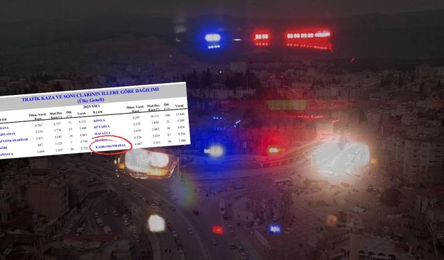 Kahramanmaraş’ta Aralık ayında 630 trafik kazası: 453 yaralı, 3 ölü