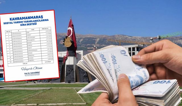 Kahramanmaraş’ta bir ilk: 35,7 milyon TL’lik kira desteği