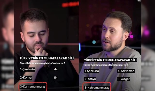 Kahramanmaraş en muhafazakâr iller arasında üçüncü sırada