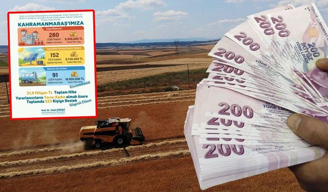 Kahramanmaraş’ta kırsal kalkınmaya dev hibe: 22 milyon TL destek