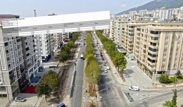 Kahramanmaraş’ta konut satışlarında erkekler lider