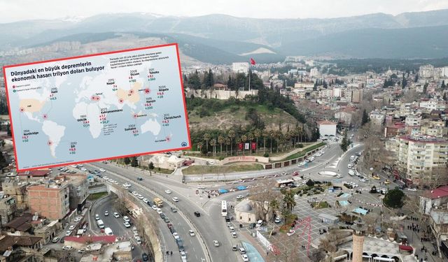 Dünyanın en pahalı depremleri açıklandı! Kahramanmaraş’ta da listede