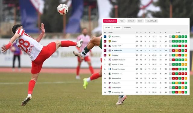 Kahramanmaraş İstiklalspor'un grubunda puan dengeleri altüst