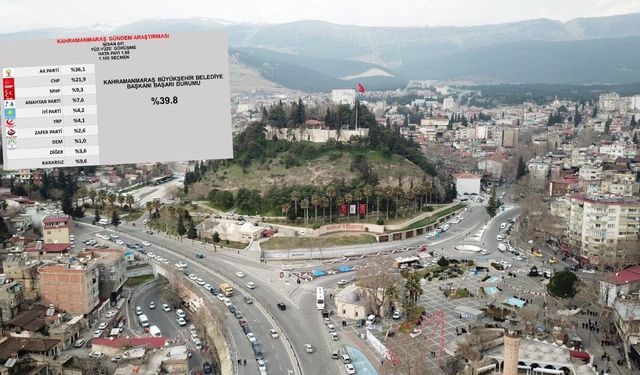 Kahramanmaraş anket sonuçları açıklandı! Nisan ayında son tablo dikkat çekti