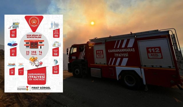 Kahramanmaraş İtfaiyesi Nisan'da 540 olaya müdahale etti!