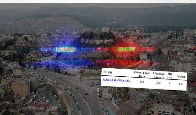 Kahramanmaraş'ta bir ayda 566 kaza! 426 vatandaş yaralandı!
