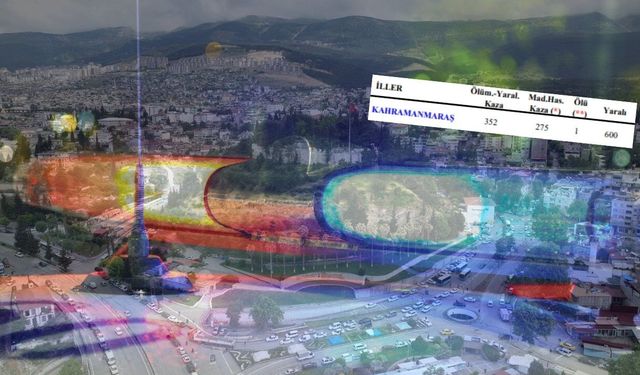 Kahramanmaraş trafiğinde mayıs ayı raporu: Tam 600 kaza!