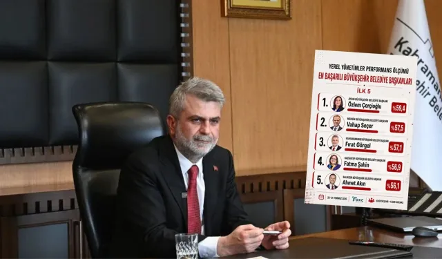 Kahramanmaraş Büyükşehir Belediye Başkanı Fırat Görgel Türkiye üçüncüsü oldu
