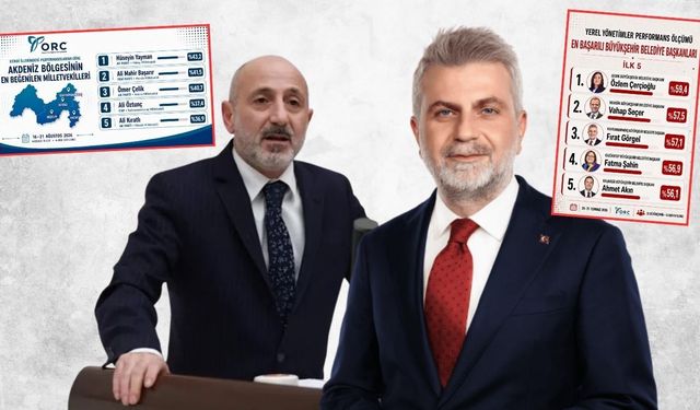 Kahramanmaraş’ta Başkan Görgel 3., Milletvekili Ali Öztunç 4. oldu