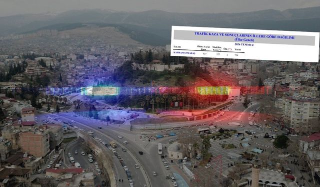 Kahramanmaraş'ta temmuz ayında 724 kişi kazalarda yaralandı