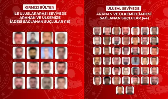 Kırmızı bültenle aranan 60 suçlu Türkiye’ye getirildi